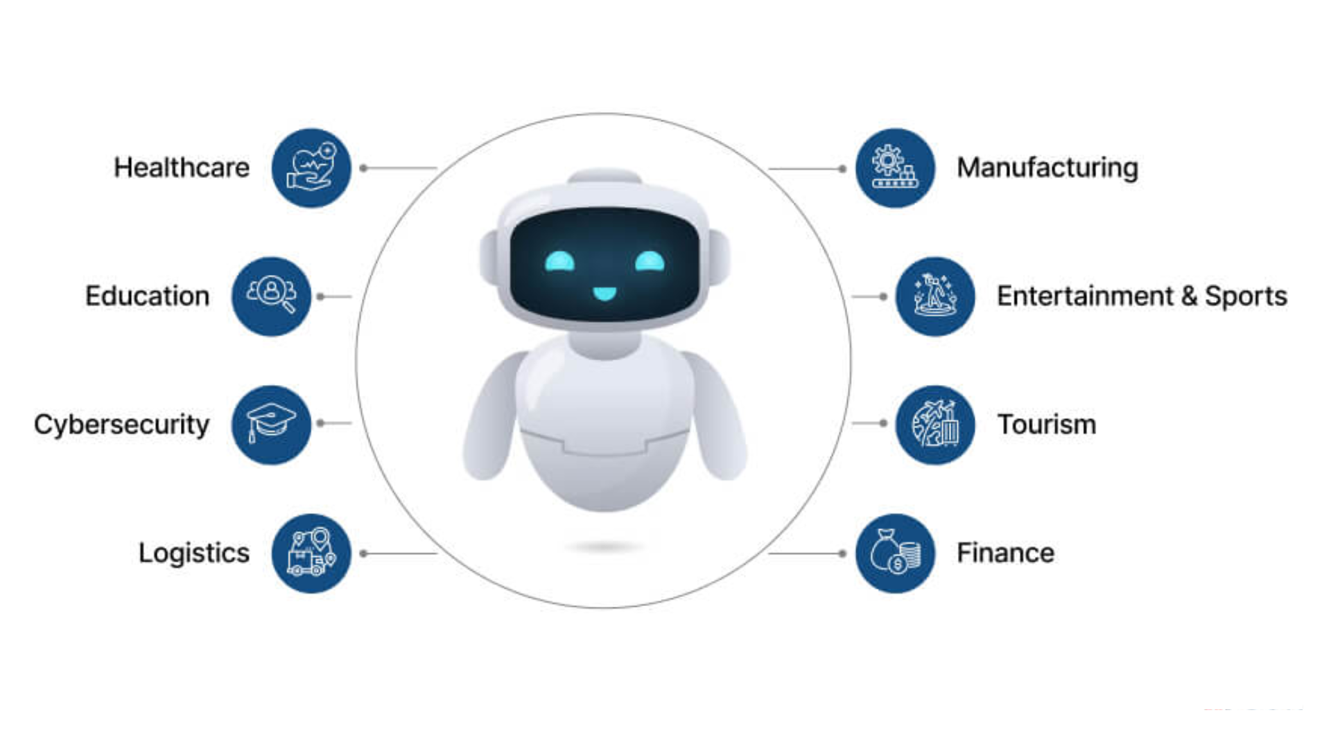 AI Adoption in Every Industry: Trends, Benefits, and Future Impact